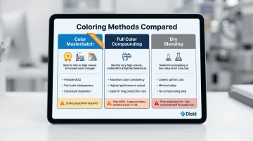 Three plastic coloring methods comparison masterbatch compounding and dry blending decision framework