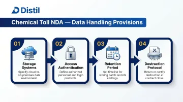 Four essential NDA data handling and destruction provisions for chemical toll manufacturing