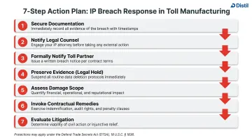 Seven-step breach response action plan for chemical toll manufacturing IP misappropriation