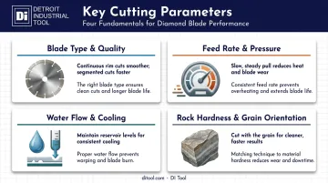 four key parameters affecting wet tile saw rock cutting results