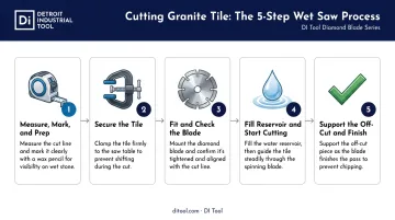5-step wet tile saw process for cutting granite tile cleanly