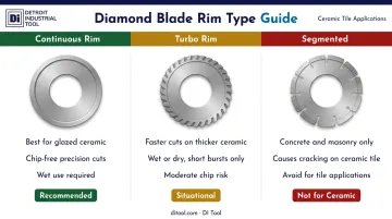 Ceramic tile diamond blade types comparison continuous rim turbo and segmented