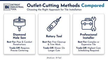 Comparison of three alternative methods for cutting tile around outlets