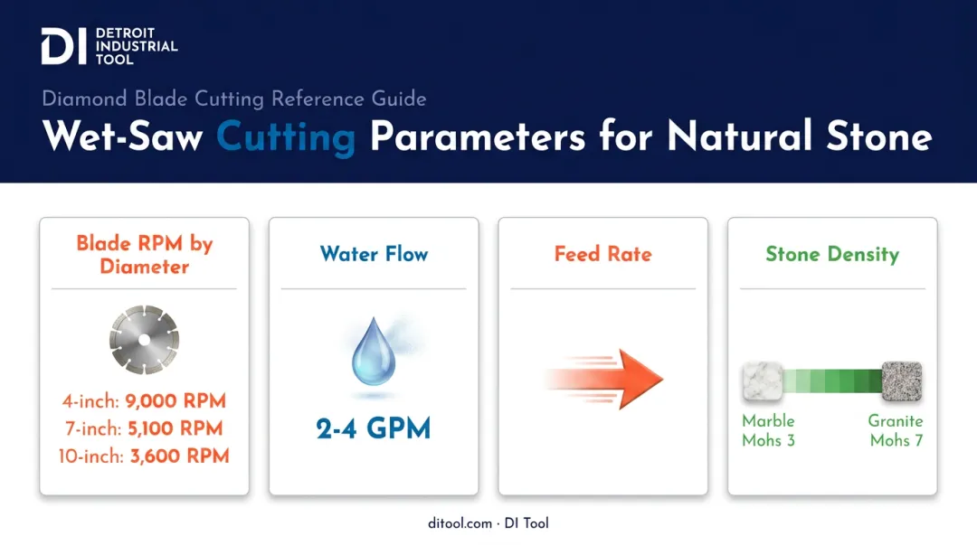 Key parameters comparison for cutting natural stone tile blades