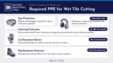Four essential PPE items required for safe wet tile cutting operations