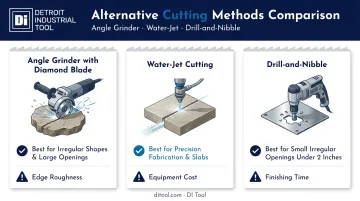 Comparison of angle grinder waterjet and drill-and-nibble cutting methods