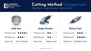 Comparison of hole saw angle grinder and rotary tool cutting methods