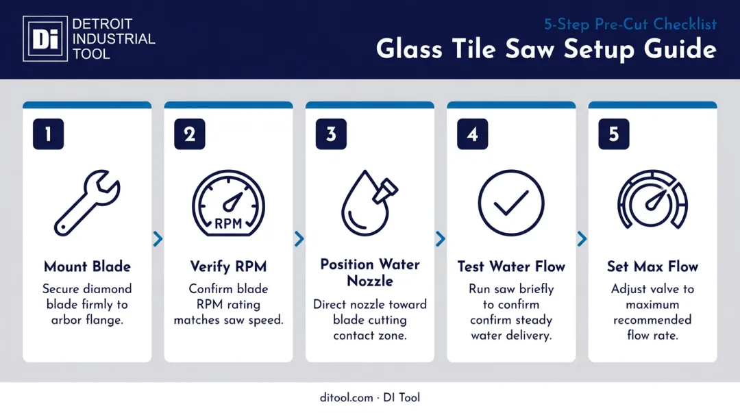 5-step wet saw and diamond blade setup checklist for glass tile cutting