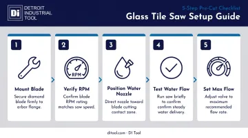 5-step wet saw and diamond blade setup checklist for glass tile cutting