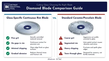 Glass-specific versus standard ceramic diamond blade comparison chart for tile cutting