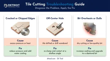 Common tile cutting problems causes and fixes troubleshooting chart