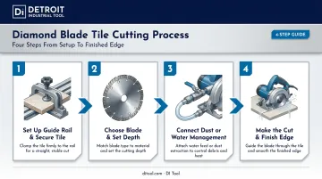4-step electric diamond blade cutting process for large-format tile