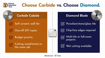 Decision guide choosing carbide versus diamond blade for tile cutting