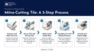 5-step process for cutting tile at a 45-degree miter angle