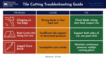 Three common glass tile cutting problems causes and solutions troubleshooting guide