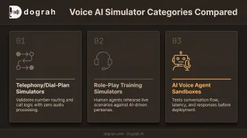 Three types of phone call simulation tools compared side by side