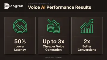 Dograh AI hybrid voice architecture results in latency cost and conversions
