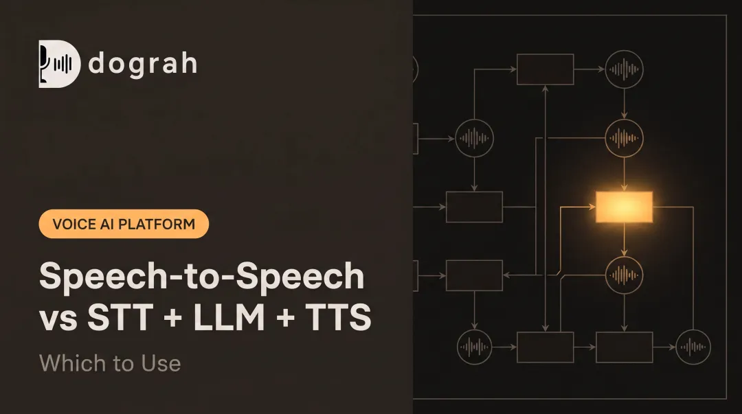 Speech-to-Speech vs STT + LLM + TTS: Which to Use