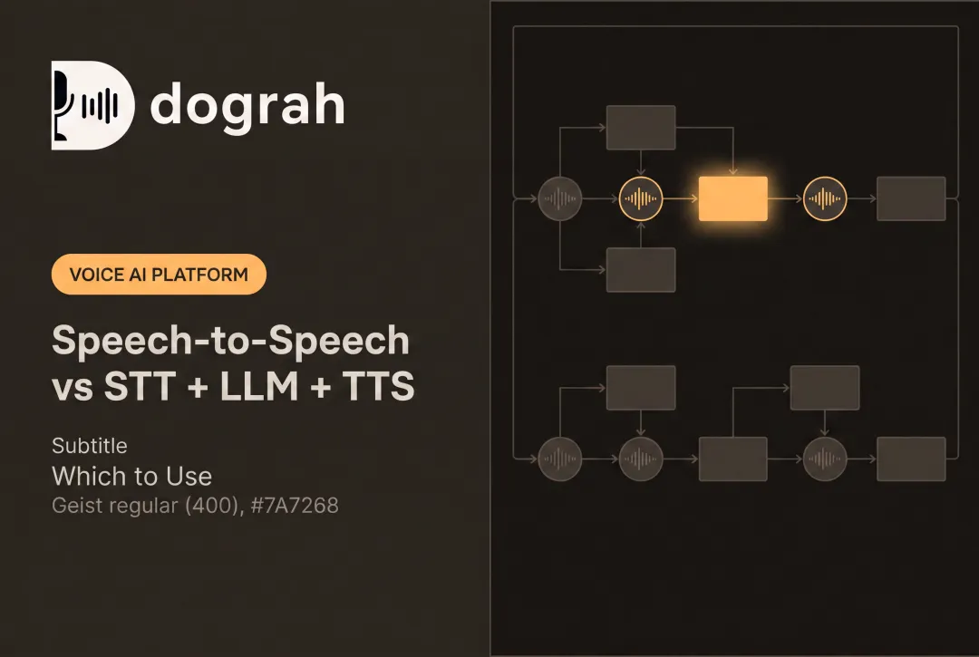 Speech-to-Speech vs STT + LLM + TTS: Which to Use