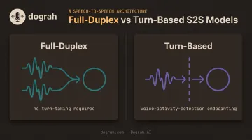 Full-duplex versus turn-based speech-to-speech voice AI architecture comparison