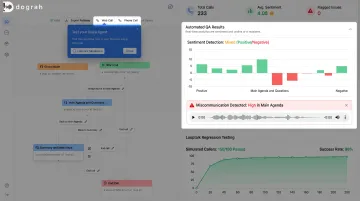 Dograh AI voice testing platform dashboard showing automated QA and regression features