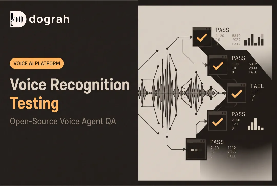 Voice Recognition Testing
