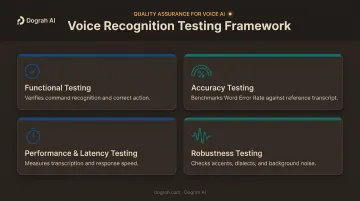 Four types of voice recognition testing methods comparison chart