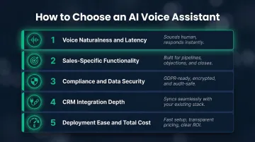 5 AI voice assistant evaluation criteria for sales teams ranked by importance
