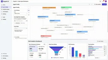 Dograh AI voice platform dashboard showing NEPQ workflow builder and call analytics