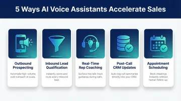 5 AI voice assistant sales use cases from prospecting to appointment scheduling