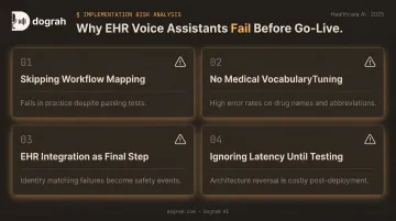 Four critical mistakes that cause EHR voice assistant clinical adoption failure