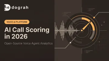 AI Call Scoring in 2026