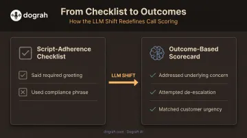 Script-adherence checklist versus outcome-based scorecard evaluation comparison infographic