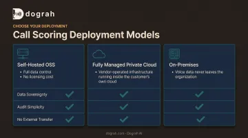 Self-hosted OSS versus private cloud versus on-premises deployment comparison
