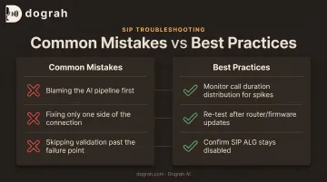 Common SIP troubleshooting mistakes versus preventive best practices comparison