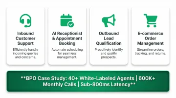 Synthflow AI voice agent platform use cases and deployment scale statistics