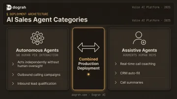 Autonomous versus assistive AI sales agent types comparison infographic