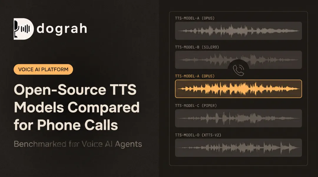 Open-Source TTS Models Compared for Phone Calls