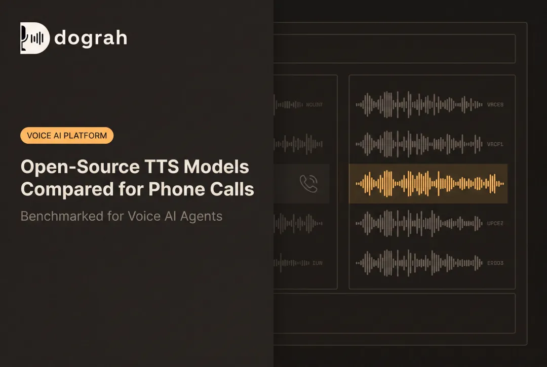 Open-Source TTS Models Compared for Phone Calls