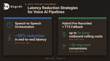 Speech-to-speech versus hybrid TTS latency and cost reduction comparison chart