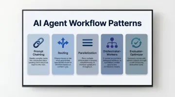 Five AI agent workflow patterns from prompt chaining to evaluator-optimizer