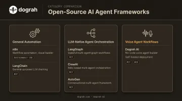 Open-source AI agent framework comparison chart by deployment model and license type