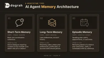 Three AI agent memory types comparison short-term long-term and episodic memory