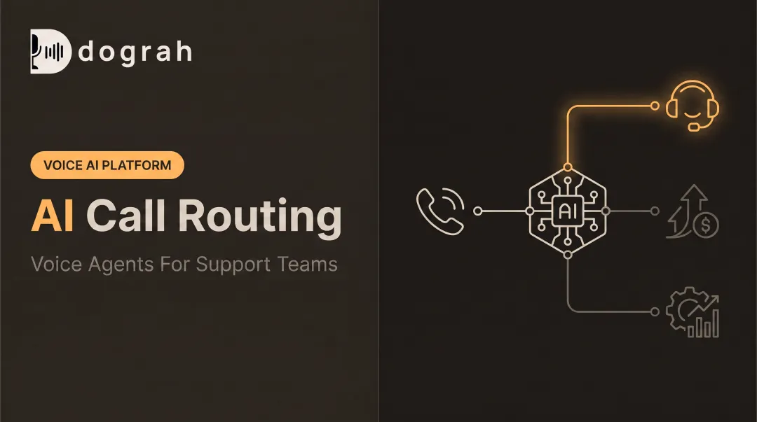 AI Call Routing