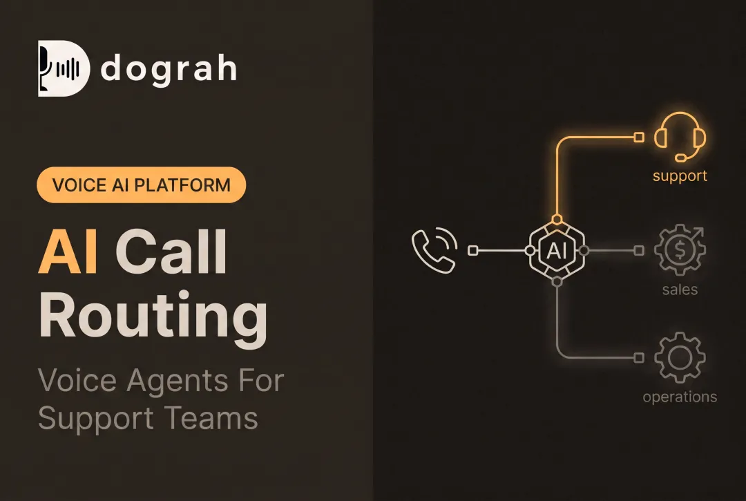 AI Call Routing
