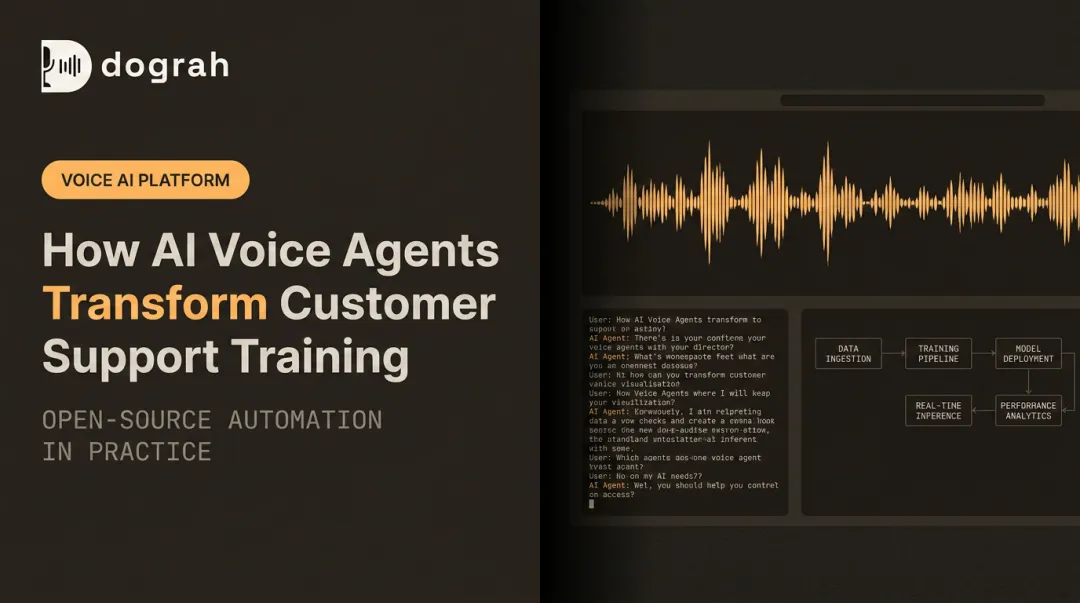 How AI Voice Agents Transform Customer Support Training