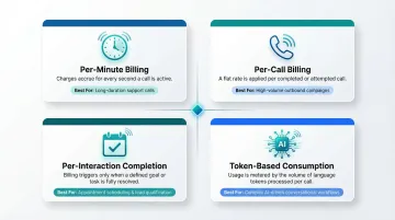 Four AI call automation usage-based pricing metering models comparison infographic