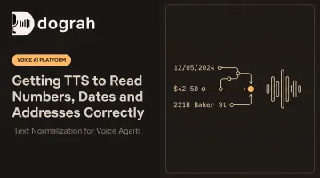 Getting TTS to Read Numbers, Dates and Addresses Correctly