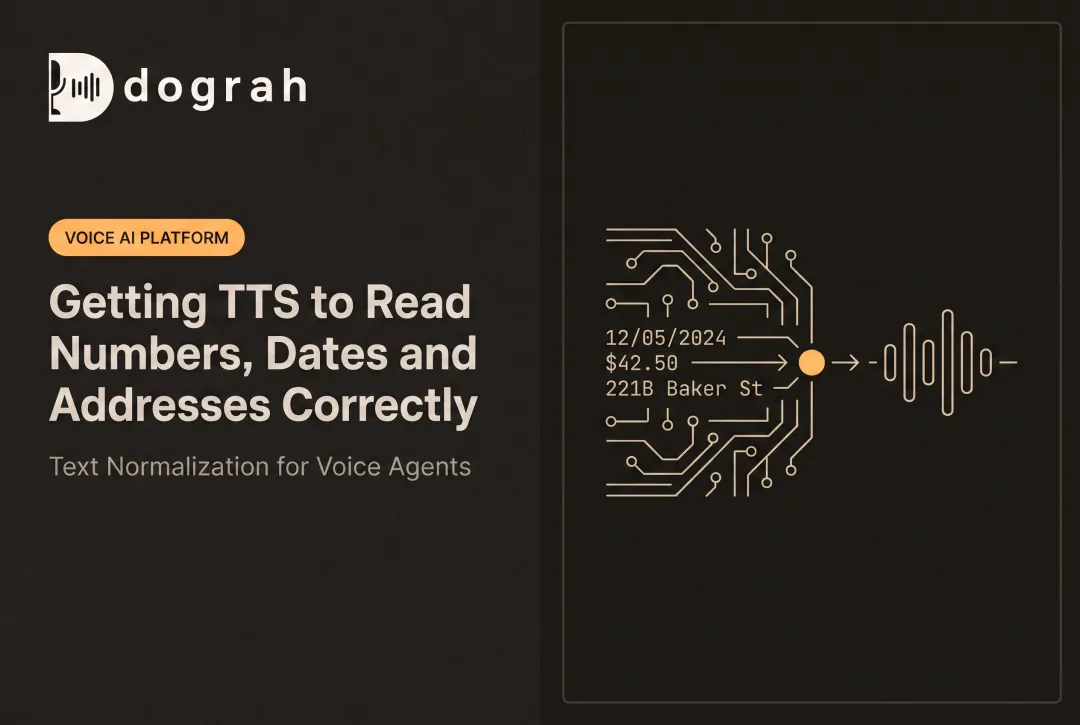 Getting TTS to Read Numbers, Dates and Addresses Correctly