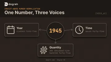 Three spoken interpretations of ambiguous number sequence 1945